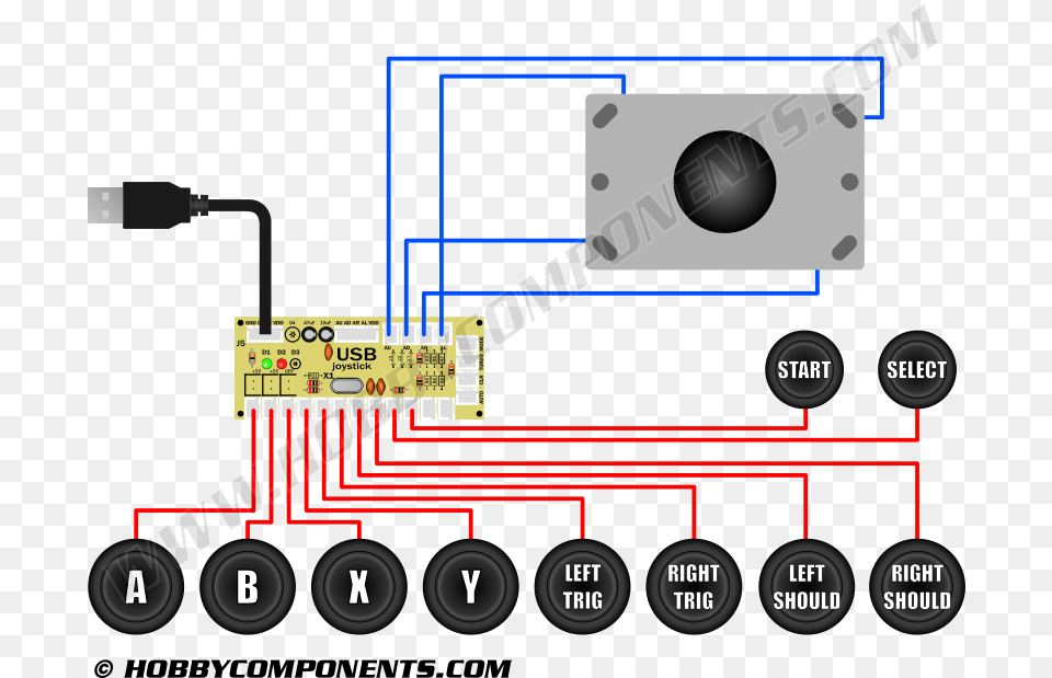 Zero Delay Usb Controller, Tool, Plant, Device, Lawn Mower Free Transparent Png