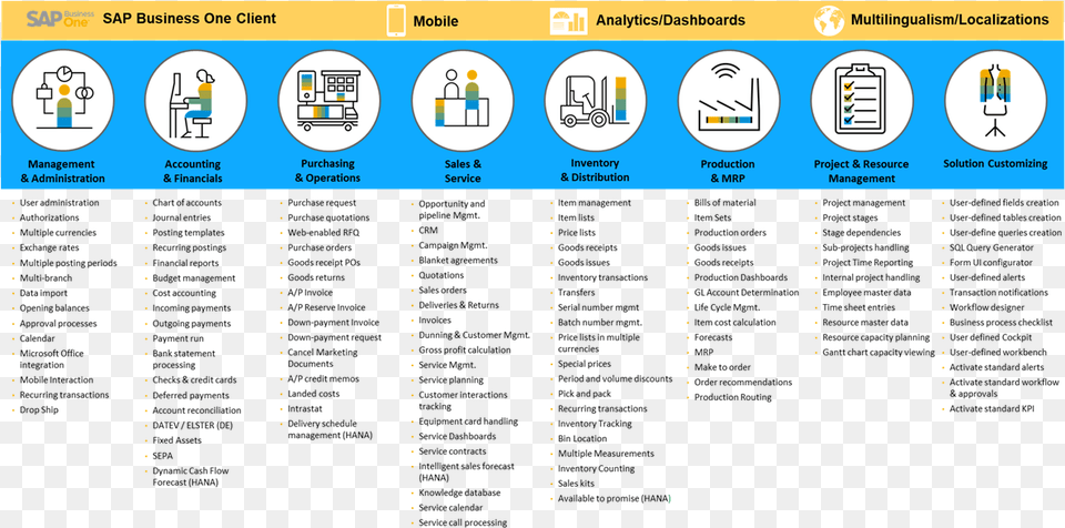 Zero Hardware Management Png