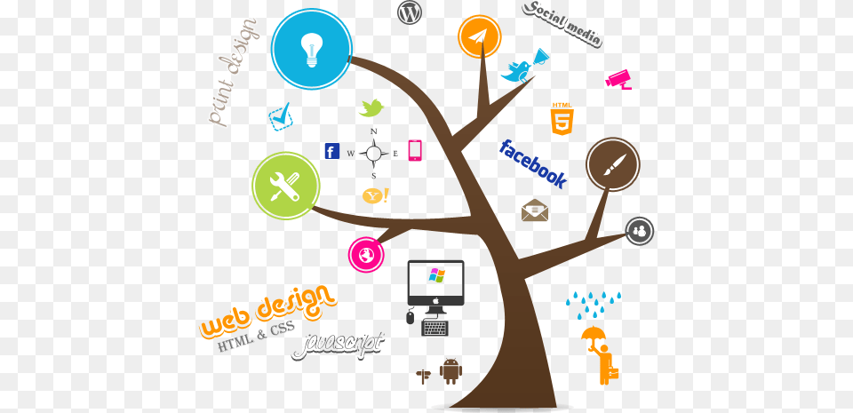 Zero In On The Perfect Creative Website Design Services Graphics On Social Media, Art Free Transparent Png