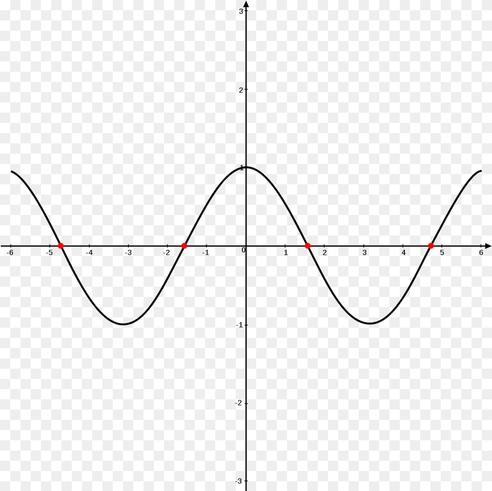 Zero Of A Function Example, Lighting, Nature, Night, Outdoors Png Image