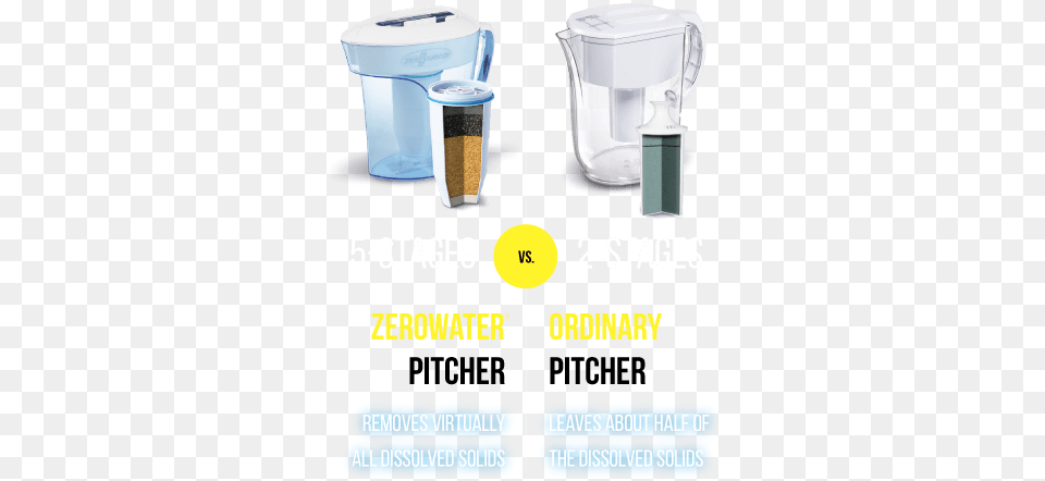 Zerowater Water Filters Drinking 5 Stage Zero Water Filter, Bottle, Shaker, Device, Electrical Device Free Transparent Png