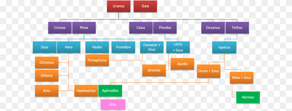 Zeus Family Tree Hercules, Diagram, Uml Diagram, Scoreboard Free Png