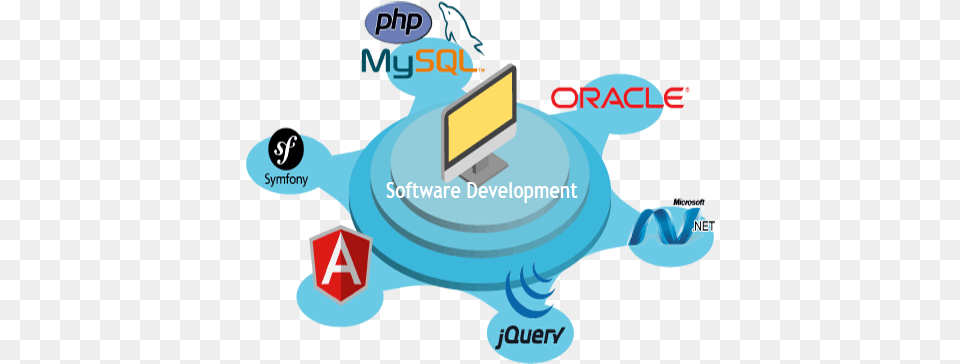 Ziel Offer Complete Software Development Life Cycle Application Software, Computer Hardware, Electronics, Hardware, Screen Free Png