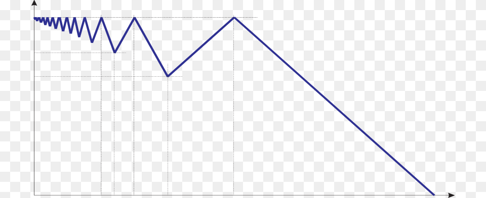 Zig Zag Function, Chart, Plot Free Png Download