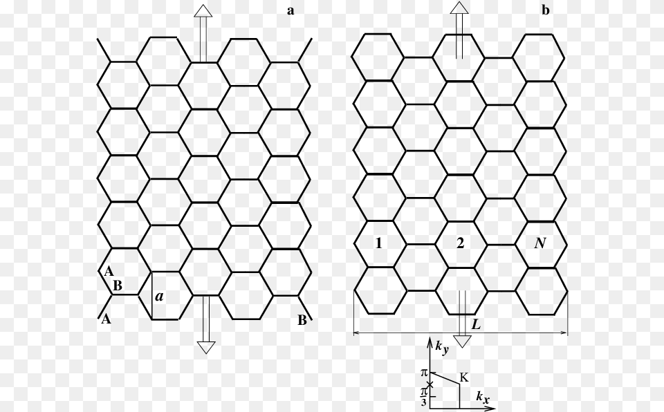 Zigzag Graphene Ribbon Of Width L 3a And Infinite, Gray Png Image