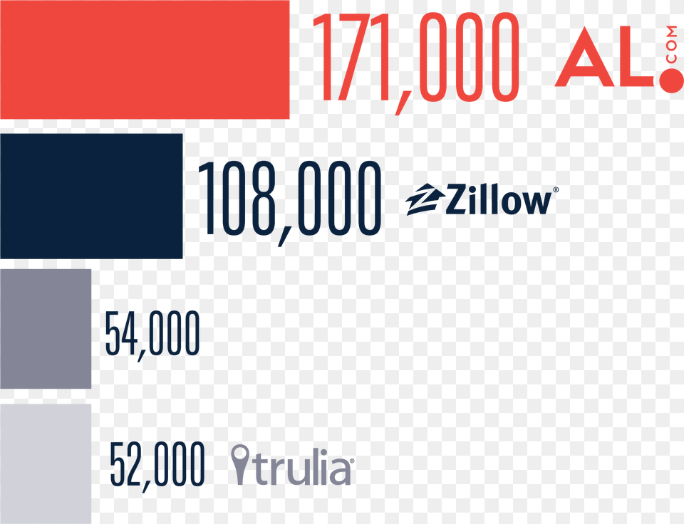 Zillow, Scoreboard, Text Png