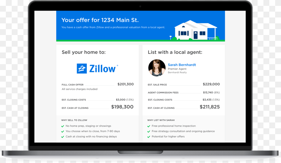 Zillow Offer, File, Person, Face, Head Png