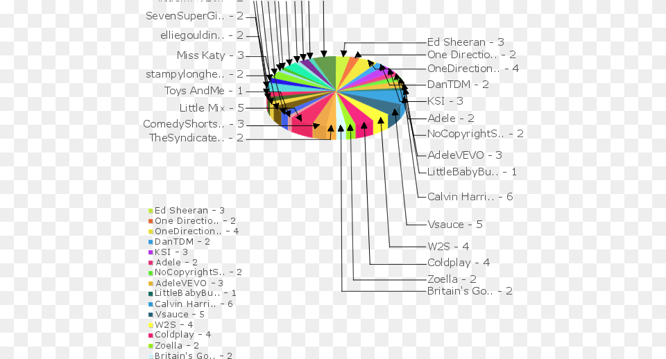 Zobraz Jako Kolov Graf Diagram, Disk Free Png