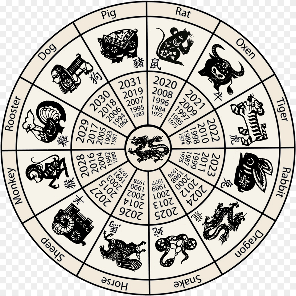 Zodiac Calendar Chinese Calendar 2000, Person, Baby Free Png