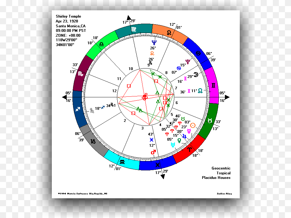 Zodiac Ring Tulsa, Cad Diagram, Diagram, Disk Png