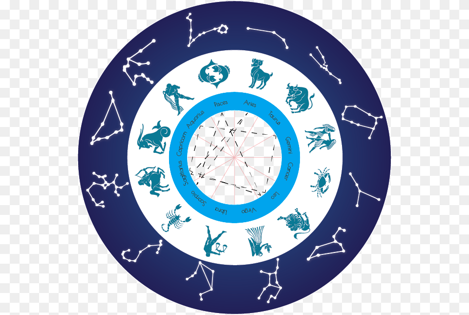 Zodiac Signs, Disk Png