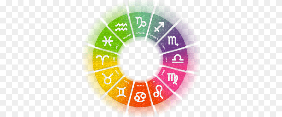 Zodiac Wheel Virgo, Number, Symbol, Text Png