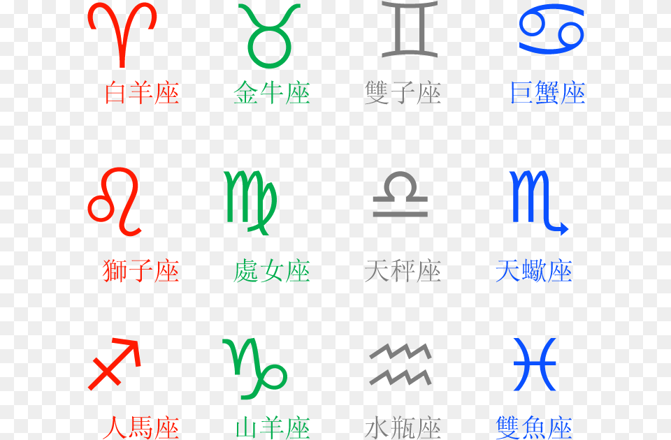 Zodiacsigns Chinese All Month Zodiac Signs, Text, Symbol, Number, Alphabet Png