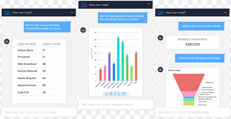 Zoho Crm, Bar Chart, Chart Png