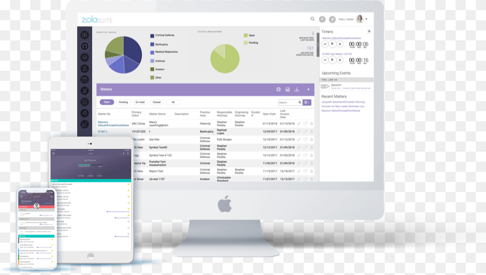 Zola Suite Dashboard On Mobile Phone Tablet And Computer, Computer Hardware, Electronics, Hardware, Monitor Png Image