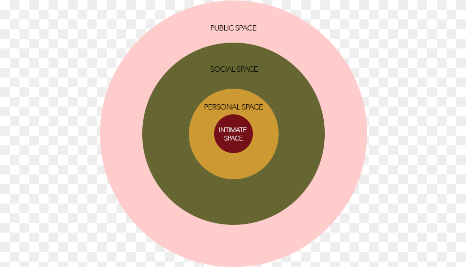 Zones, Disk Free Png Download