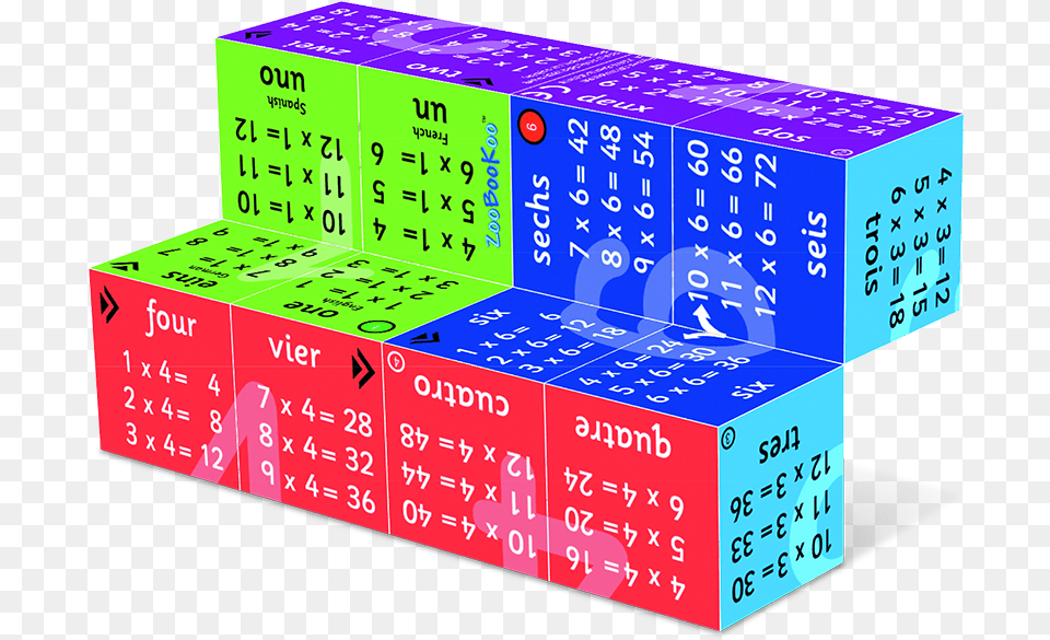 Zoobookoo Multiplication Cube Zoobookoo Multiplication Box, Text, Scoreboard, Number, Symbol Free Png