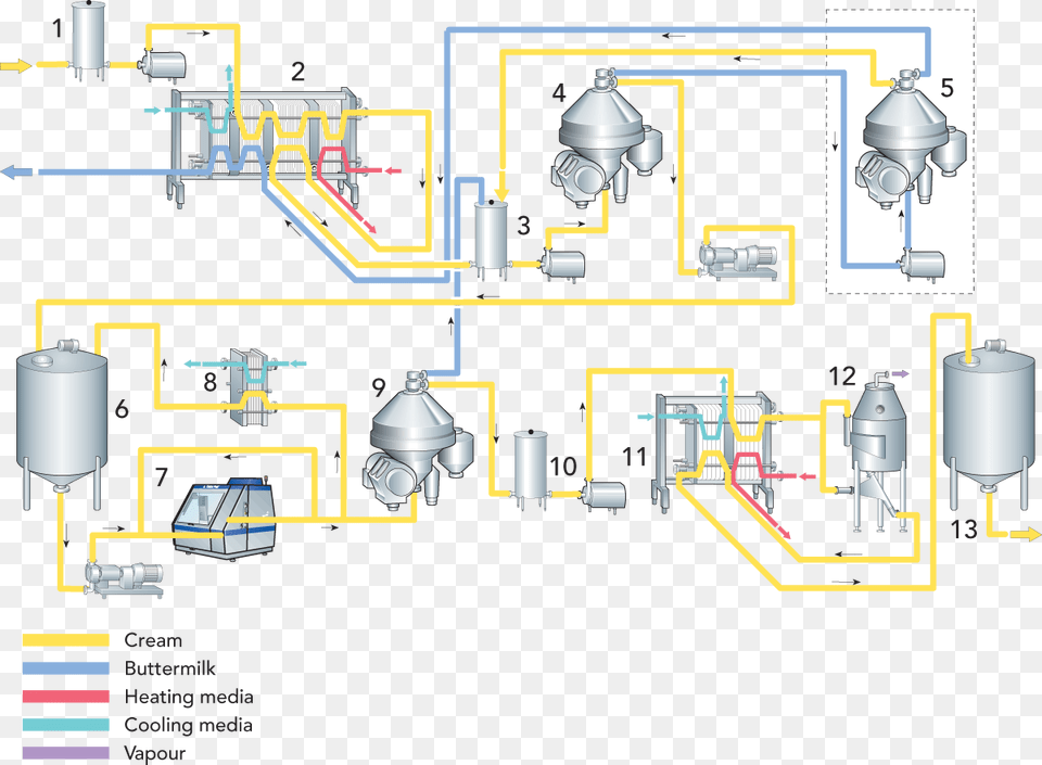 Zoom Cream Manufacturing Process, Cad Diagram, Diagram, Architecture, Building Free Png