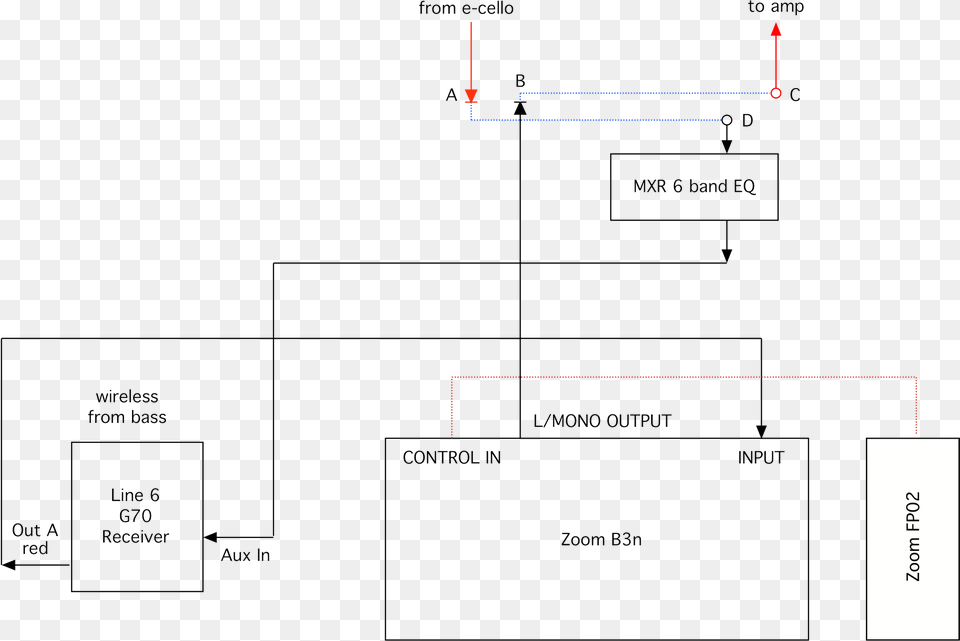 Zoom Fp02m Schematic, Diagram, Uml Diagram Free Transparent Png