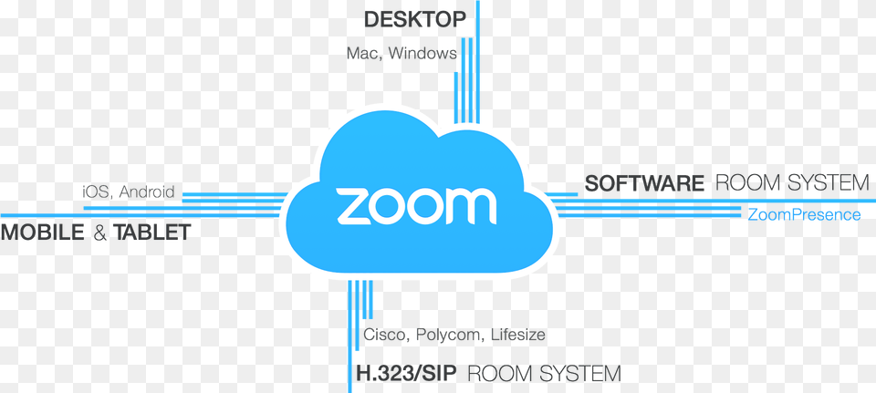 Zoomcloud Zoom Videoconferencia, Text Free Transparent Png