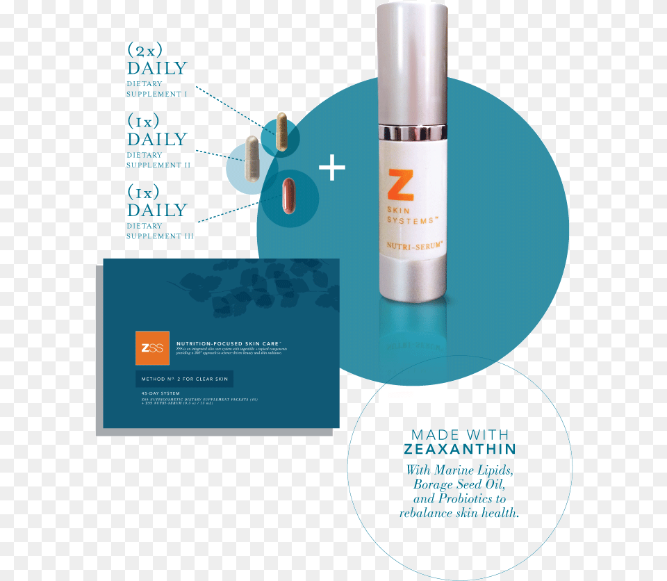 Zss Infographic M2 Daily Hair Care, Advertisement, Poster, Bottle, Cosmetics Png Image