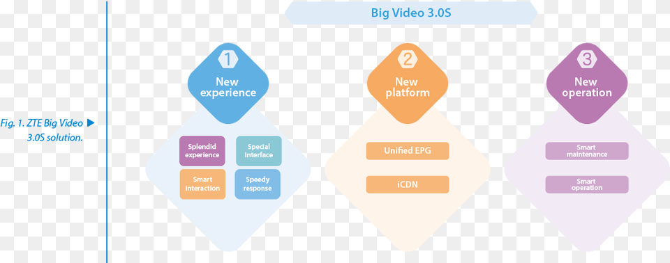 Zte Big Video 3 Diagram, Chart, Flow Chart Free Png Download