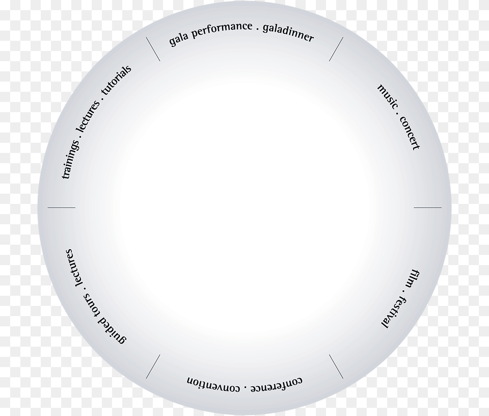 Zum Drehen Der Scheibe Auf Die Segmente Tippen Circle, Plate Free Png Download